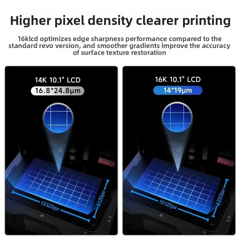Phrozen 16K LCD-upgradekit voo - Model Kit Sonic recensie en prijs